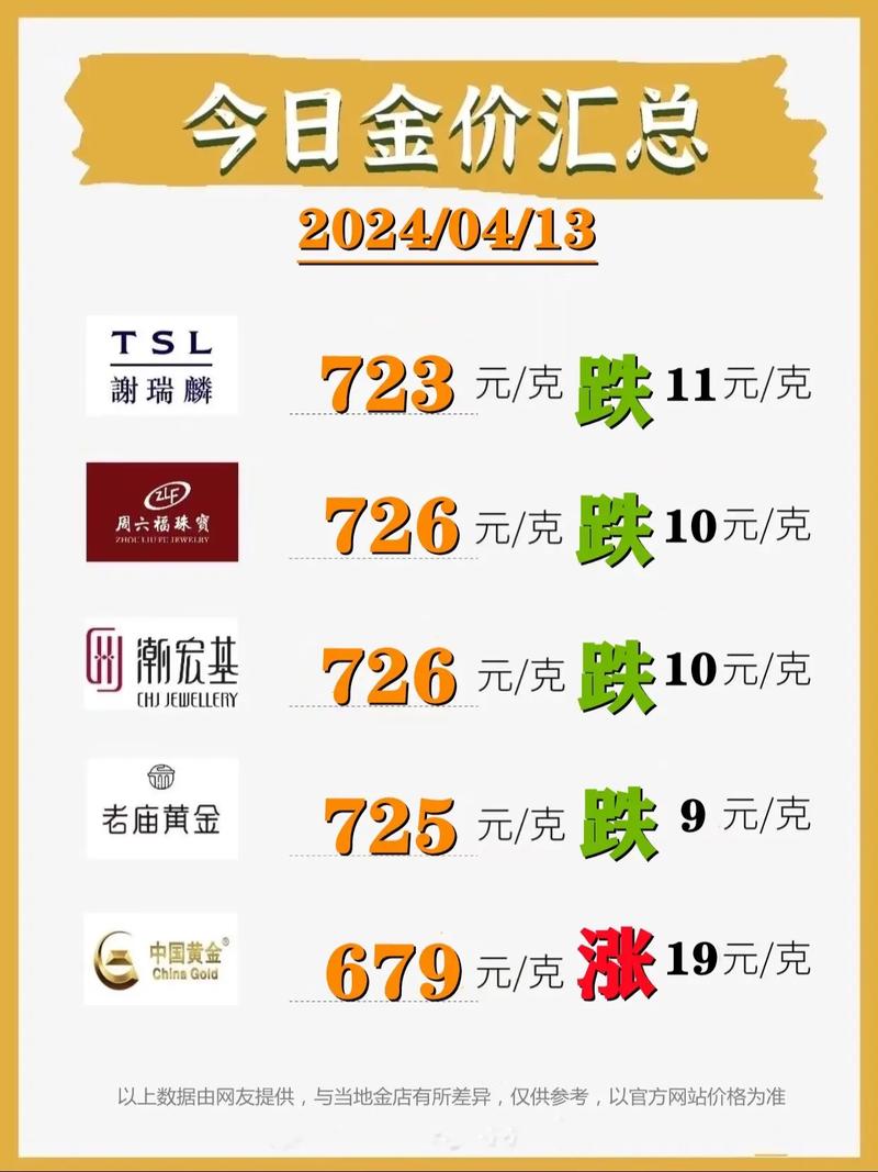 今日金價9999黃金多少錢一克，今日金價大盤價